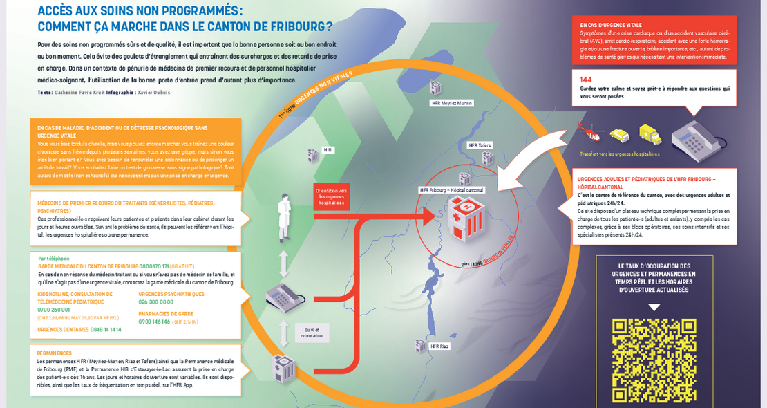 Image - Acces_aux_soins_non_programmes.pdf